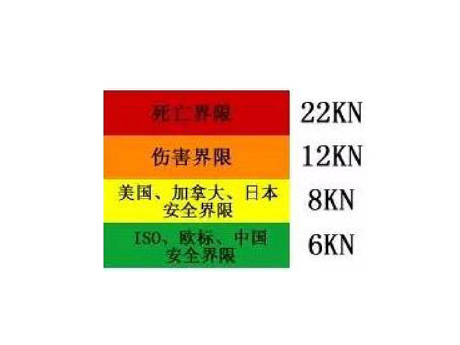 防高空墜落動能臨界值標準.jpg