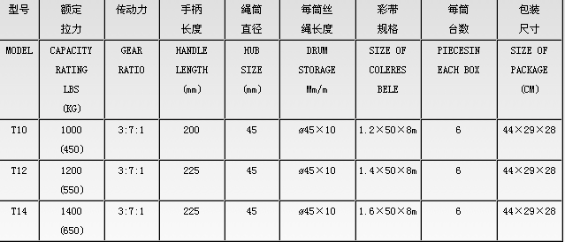 T10-T14型手搖絞盤技術(shù)參數(shù).png T10-T14型手搖絞盤技術(shù)參數(shù).png