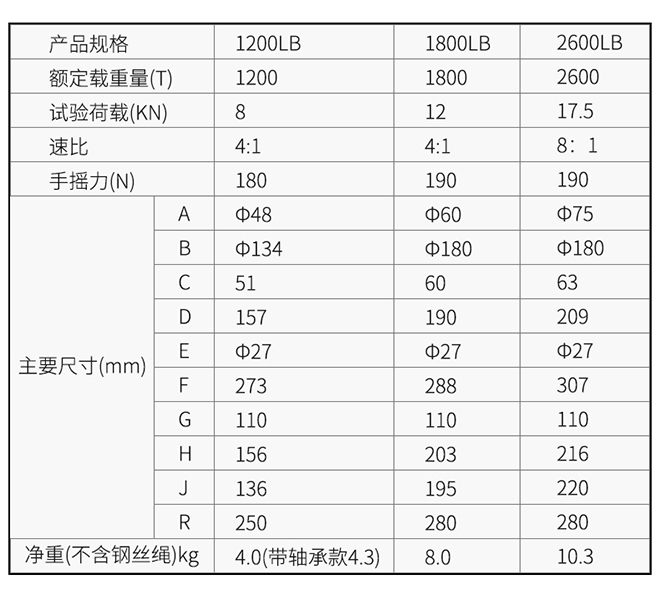 自鎖式手搖絞盤(pán)產(chǎn)品參數(shù).jpg 自鎖式手搖絞盤(pán)產(chǎn)品參數(shù).jpg
