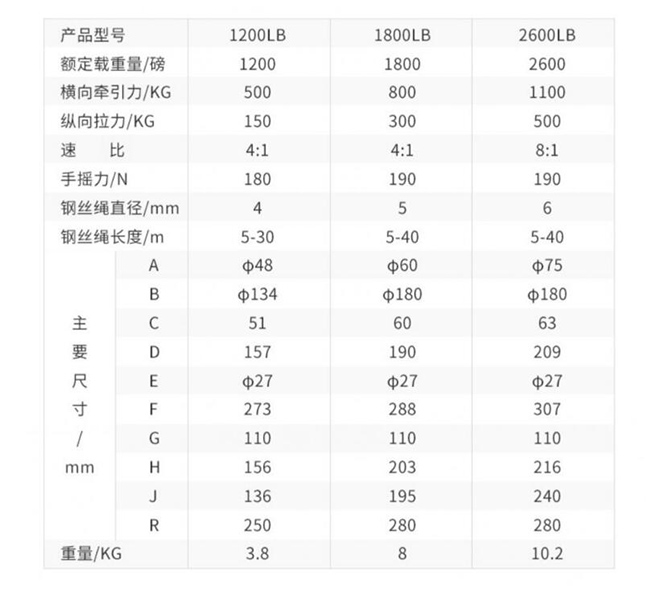 手動絞盤技術參數(shù).jpg 手動絞盤技術參數(shù).jpg